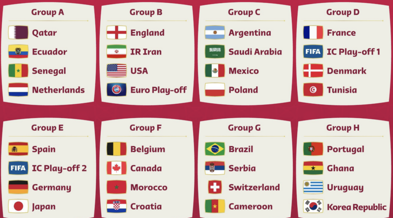 Draw for the FIFA 2022 World Cup in Qatar